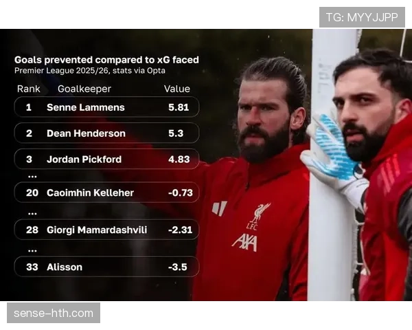 阿利松:2019-20英超冠军+21次零封金手套的稳定统治 阿利松:2019-20英超冠军+21次零封金手套的稳定统治