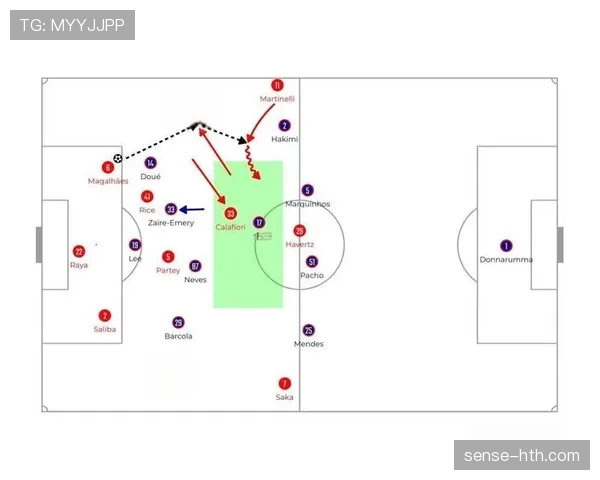 阿森纳的中场结构，是否存在攻守平衡问题？