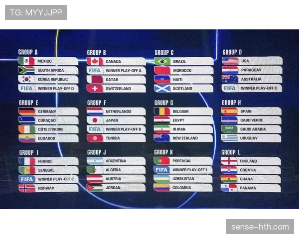 2026世界杯48队如何分组出线 2026世界杯48队如何分组出线